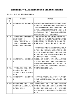 国家知識産権局 - JEITA 一般社団法人電子情報技術産業協会