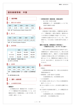 中国（2013年）／全文(PDF:872MB)