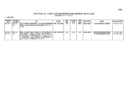 特恵除外品目