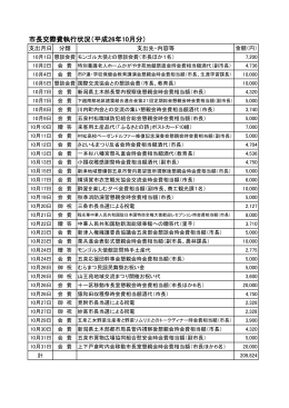 市長交際費執行状況（平成26年10月分）