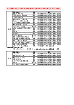あつぎ元気商品券登録店舗一覧 10月1日現在