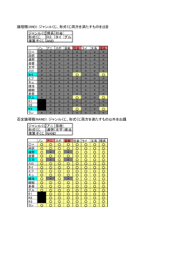 論理積(AND)：ジャンルくじ、形式くじ両方を満たすものを出題 ジャンルくじ