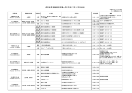 成年後見無料相談会場一覧（平成27年10月24日）