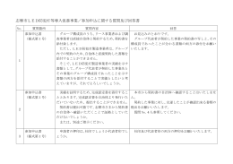 志摩市LED防犯灯等導入促進事業／参加申込に関する質問及び回答書