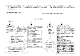 ＜新規申請の場合（例）＞