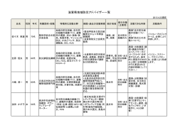 「アドバイザー一覧」（PDF：154KB）