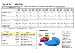 平成27年度 東洋ワーク  事業所別報告