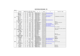 東洋町周辺の宿泊施設一覧