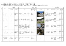 大分県土木建築部「土木未来(ときめき)教室」一覧表（平成27年度）