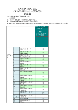 EA764A-36A、37A (マルチメモリーリーダライタ) 対応表