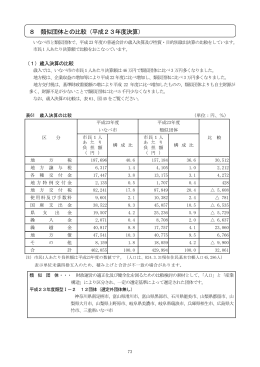 8 類似団体との比較（平成23年度決算）