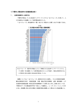 ＜下関市と類似都市の各種指標比較＞