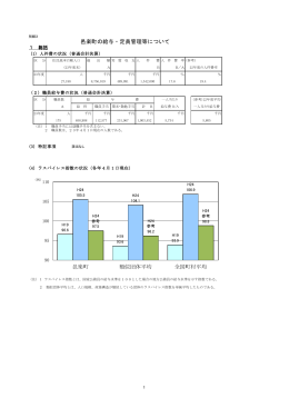 邑楽町の給与・定員管理等について 邑楽町 類似団体平均 全国町村平均