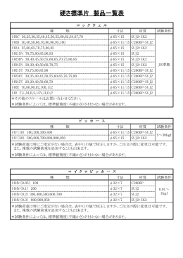 硬さ標準片 製品一覧表
