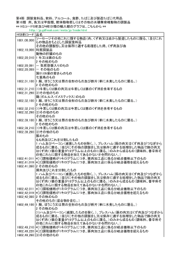 HS9桁コード 品名 1601_00_000 ソーセージその他これに