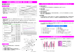 新潟県がん対策推進計画（第2次）概要版