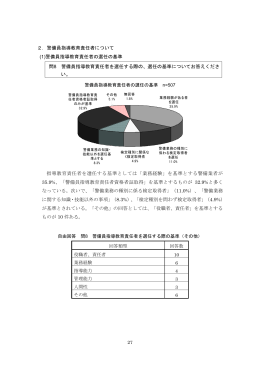 警備員指導教育責任者について (1)警備員指導教育責任者の選任の