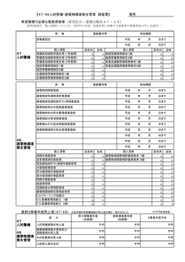 【47・49人的警備・建築物環境衛生管理 調査票】 希望業種で必要