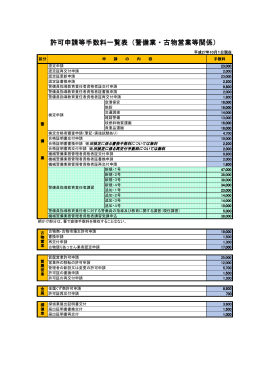 許可申請等手数料一覧表（警備業・古物営業等関係）
