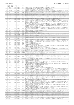 意見数：63(PDF:134KB)