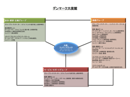 デンマーク大使館