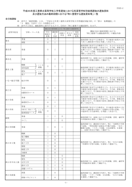 特に重視する選抜資料等