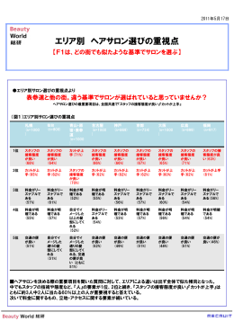 エリア別 ヘアサロン選びの重視点
