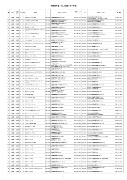 平成26年度 SAJ公認スキー学校