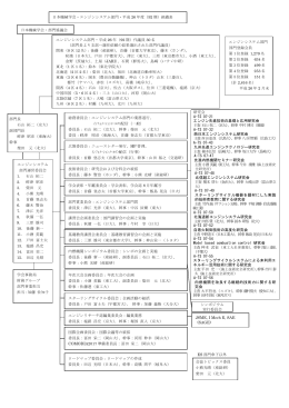 ES 部門傘下以外 エンジンシステム部門・平成 26 年（92