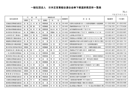 一般社団法人 日本左官業組合連合会傘下都道府県団体一覧表