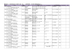 日合連傘下企業 - 日本合板工業組合連合会