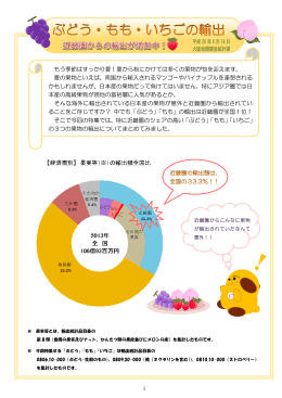 ぶどう・もも・いちごの輸出