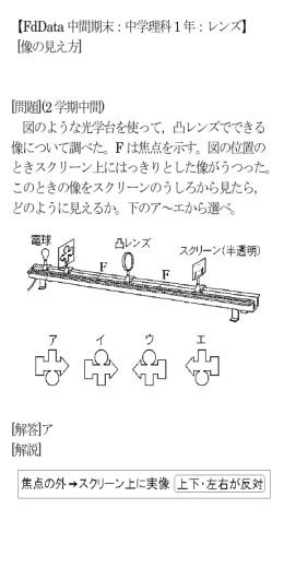 【FdData 中間期末：中学理科1 年：レンズ】 [像の見え方] [問題](2 学期