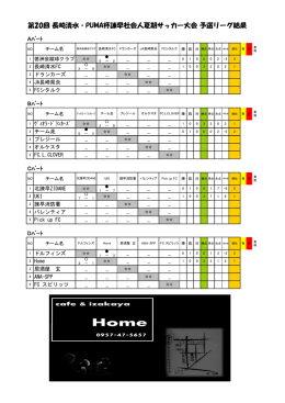 1日目終了時結果表