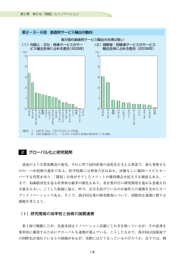 2 グローバル化と研究開発 （1）研究開発の効率性と技術の国際