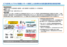 ICTを活用したプロセス制御とリモート診断による効率的水処理運転管理