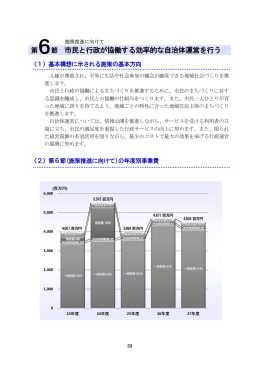 節 市民と行政が協働する効率的な自治体運営を行う
