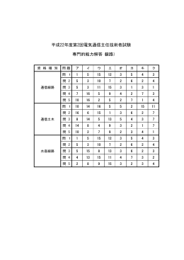 専門的能力解答（線路） 平成22年度第2回電気通信主任技術者試験