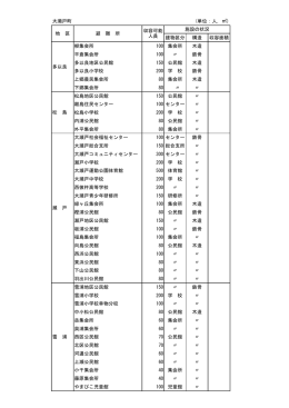 大瀬戸町 (単位：人，  ) 建物区分 構造 収容面積 柳集会所 100 集会所