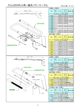 アルメガロボット用一線式パワーケーブル