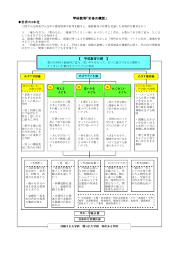 教育の3本柱 学校教育「全体の構想」