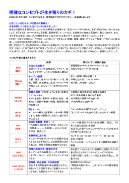 明確なコンセプトが生き残りのカギ！