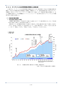 2章 利用者像の明確化・企画案
