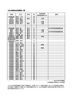 つきみ野剣友会指導者一覧 役職 氏名 称号 段 社会体育 指導員資格（注