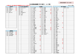 PGBS提携金融機関一覧 （2015.11.1現在）