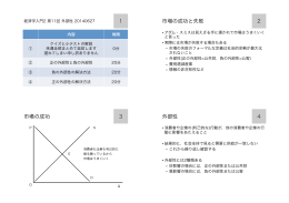 1 市場の成功と失敗 2 市場の成功 3 外部性 4