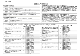 1 自己評価及び外部評価結果 - ウェルビーイング｜静岡県沼津市