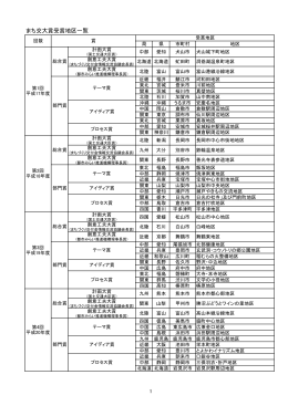 まち交大賞受賞地区一覧表