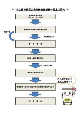 違反広告物追放推進団体認定の流れについて