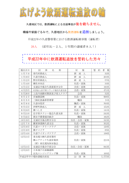 平成22年中に飲酒運転追放を誓約した方々